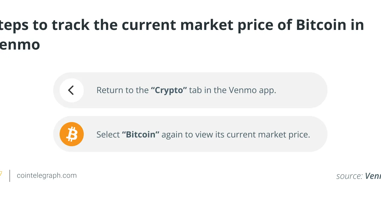 வென்மோவுடன் பிட்காயின் வாங்குவது எப்படி