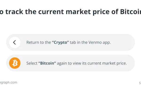 வென்மோவுடன் பிட்காயின் வாங்குவது எப்படி
