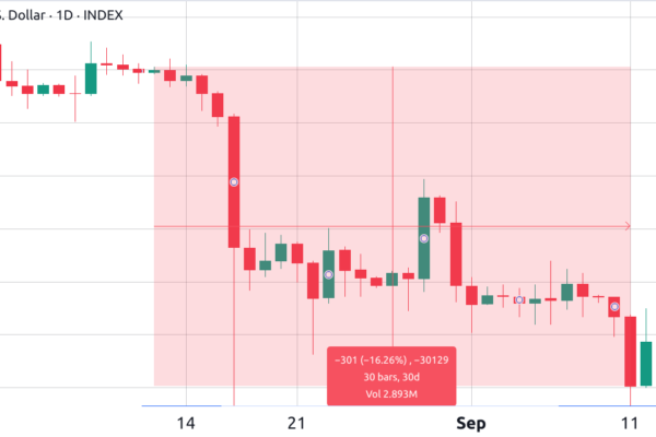 3 முக்கிய Ethereum விலை அளவீடுகள் ETH மாறும் தன்மைக்கு தயாராகி வருவதாகக் கூறுகின்றன
