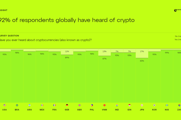 99% நைஜீரியர்கள் கிரிப்டோ அறிவாளிகள் - ஒருமித்த அறிக்கை