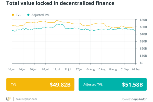 BIS, DeFi க்கு எந்த உபயோக வழக்குகளும் இல்லை என்று நினைக்கிறது, ஆனால் CZ ஏற்றது: நிதி மறுவரையறை செய்யப்பட்டது