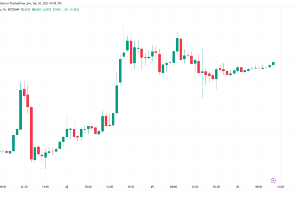 BTC விற்பனையாளர்கள் $27.5K என 2016 ஆம் ஆண்டிலிருந்து Bitcoin விலை சிறந்த செப்டம்பரில் வெளியிடப்படுகிறது