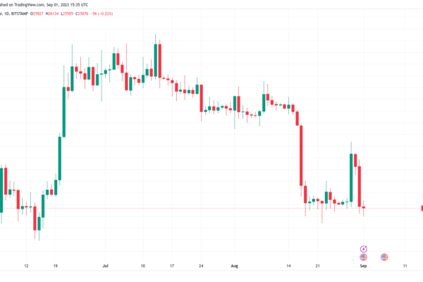 BTC விலை புதிய 2 வாரக் குறைந்ததை நோக்கிச் செல்லும்போது, ​​Bitcoin RSI மோதலை உயர்த்துகிறது