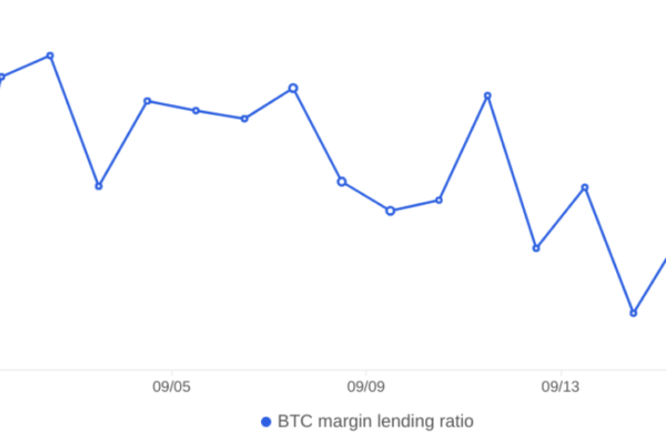 Bitcoin விலை $28K ஐப் பார்க்கிறது