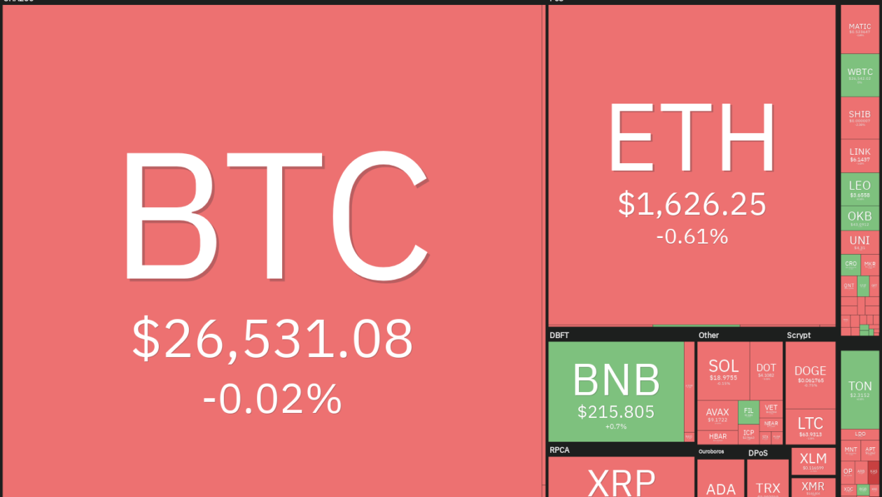 Bitcoin விலை MKR, AAVE, RUNE மற்றும் RNDR ஃபிளாஷ் புல்லிஷ் சிக்னல்களாக $26K வைத்திருக்கிறது