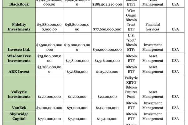Bitcoin ETFகள்: கிரிப்டோவிற்கான $600B டிப்பிங் பாயிண்ட்