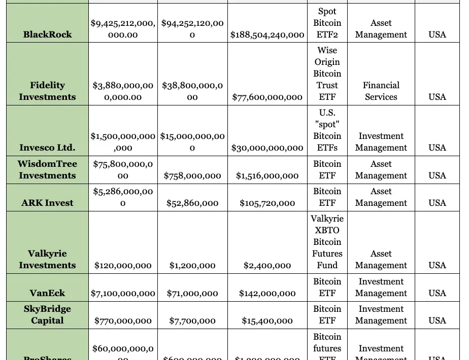 Bitcoin ETFகள்: கிரிப்டோவிற்கான $600B டிப்பிங் பாயிண்ட்