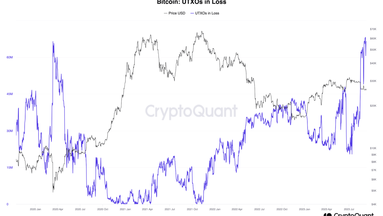Bitcoin UTXOs எதிரொலிக்கும் மார்ச் 2020 'பிளாக் ஸ்வான்' விபத்து - புதிய ஆராய்ச்சி