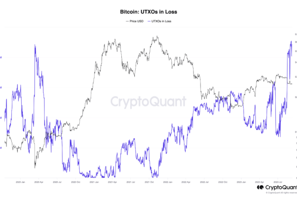 Bitcoin UTXOs எதிரொலிக்கும் மார்ச் 2020 'பிளாக் ஸ்வான்' விபத்து - புதிய ஆராய்ச்சி