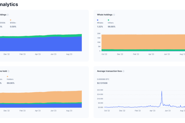 Bitcoiners ஸ்டாக் 'எம் அப்: செயலற்ற BTC வழங்கல் எல்லா நேரத்திலும் உயர்ந்தது