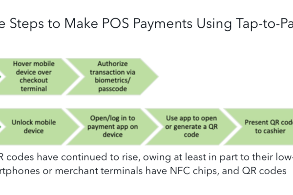 CFPB மொபைல் கட்டண முறைமைகளில் பிக் டெக்கின் பங்கை விதிகளை உருவாக்குவதற்கு முன் ஆய்வு செய்கிறது