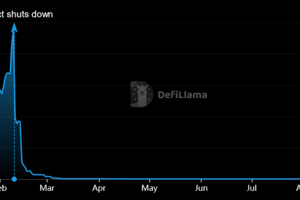 CTFC ஆனது DeFi நெறிமுறைகளான Opyn, ZeroEx மற்றும் Deridex ஆகியவற்றைக் குறைக்கிறது