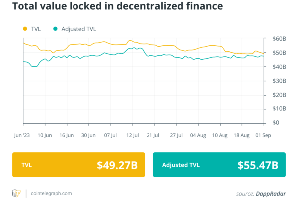 DeFi ஹேக்ஸ் மவுண்ட் என $900Kக்கு பேலன்சர் நெறிமுறை பயன்படுத்தப்பட்டது: நிதி மறுவரையறை செய்யப்பட்டது