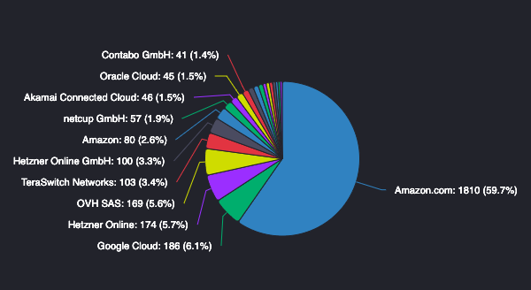 Ethereum மையப்படுத்தலுக்கு Vitalik Buterin - இயங்கும் முனைகளை எளிதாக்குகிறது