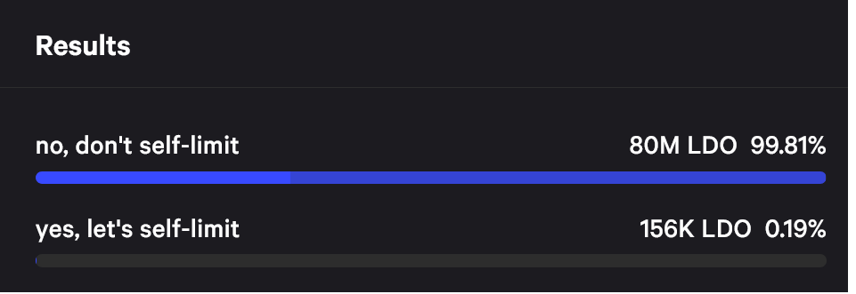 Ethereum ஸ்டேக்கிங் சேவைகள் அனைத்து வேலிடேட்டர்களின் 22% வரம்பை ஏற்கின்றன