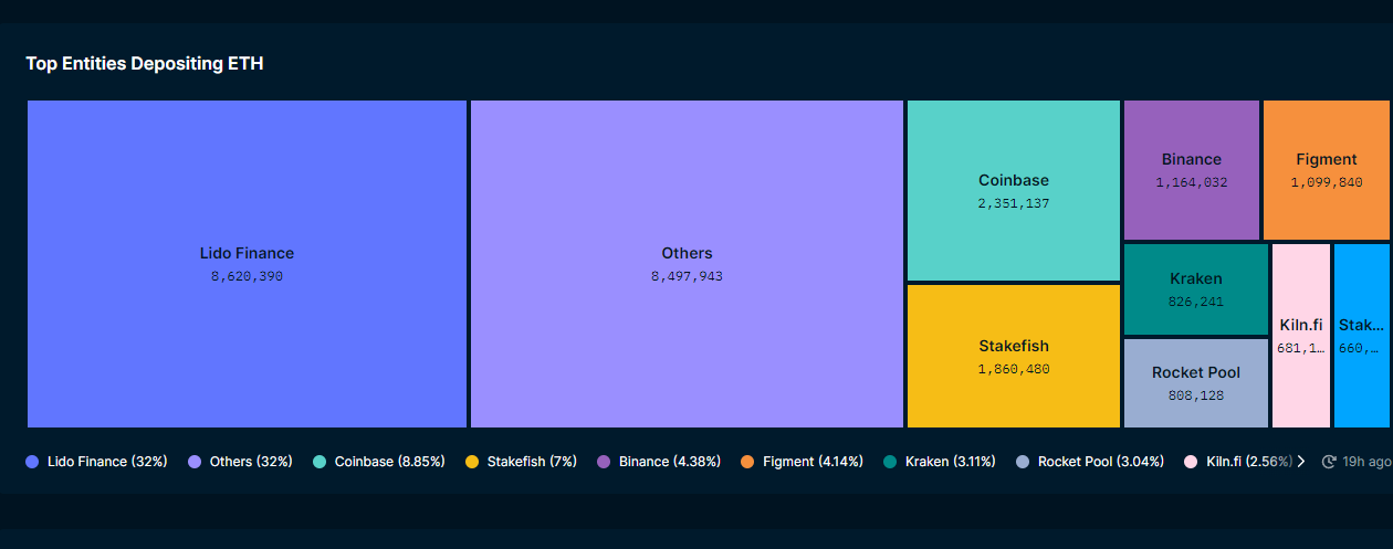 Ethereum ஸ்டேக்கிங் பூல்களின் பரவலாக்கத்தை அதிகரிக்க SSV.network மெயின்நெட்டைத் தாக்குகிறது