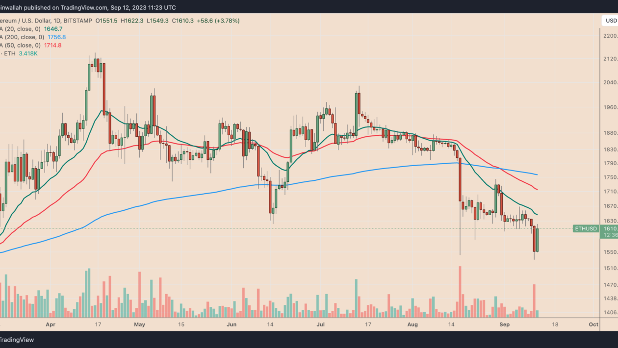 Ethereum (ETH) விலை இன்று ஏன் உயர்ந்துள்ளது?