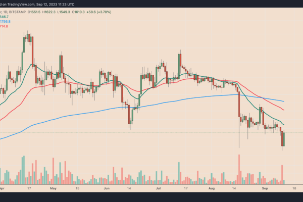 Ethereum (ETH) விலை இன்று ஏன் உயர்ந்துள்ளது?