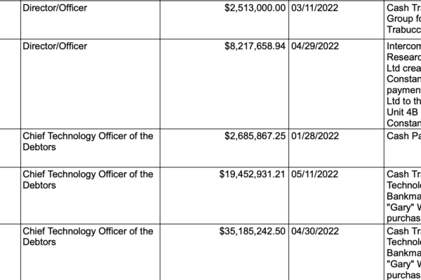 FTX நீதிமன்றத் தாக்கல் முன்னாள் அலமேடா தலைமை நிர்வாக அதிகாரியின் $2.5M படகு வாங்கியதை வெளிப்படுத்துகிறது