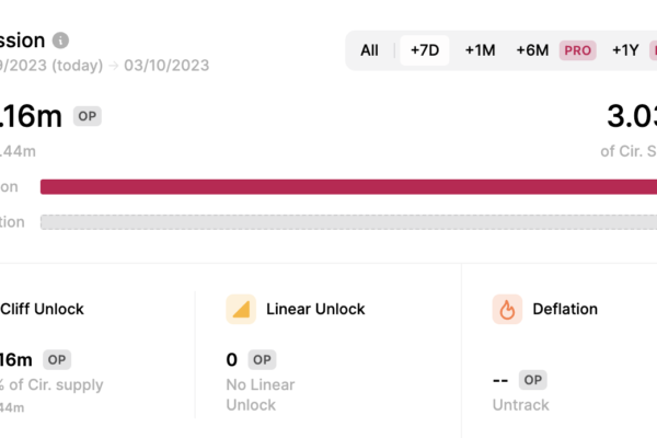 Optimism OP டோக்கன் $30M டோக்கன் அன்லாக் செய்வதற்கு முன் வாரத்தில் 10% சரிகிறது
