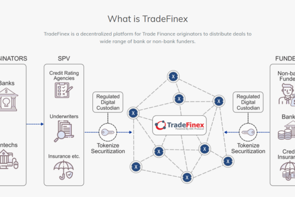 SBI ஜப்பானில் கூட்டு கிரிப்டோ முயற்சியை அமைக்க UAE இன் TradeFinex உடன் இணைந்து செயல்படுகிறது