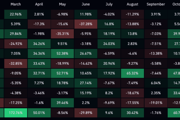 அப்டோபர் இங்கே இருக்கிறாரா?  Bitcoin, Ethereum திடீரென்று பம்ப்கள், ஷார்ட்ஸில் $70M துடைக்கிறது