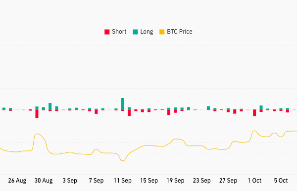 'அப்டோபர்' முடிவு $40K BTC விலையை இலக்காகக் கொண்டுள்ளது - இந்த வாரம் பிட்காயினில் தெரிந்து கொள்ள வேண்டிய 5 விஷயங்கள்