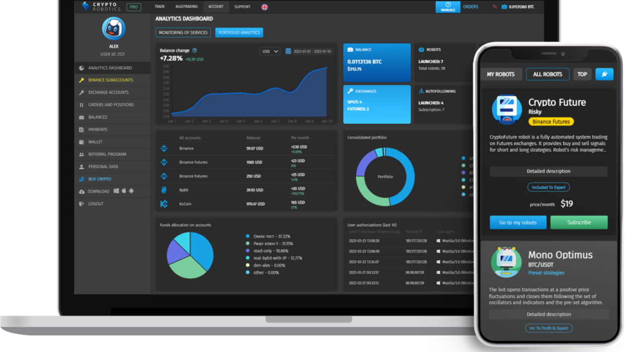 CryptoRobotics டேஷ்போர்டு டெஸ்க்டாப் மற்றும் மொபைல் இடைமுகங்களுடன் கிடைக்கிறது.  ஆதாரம்: CryptoRobotics