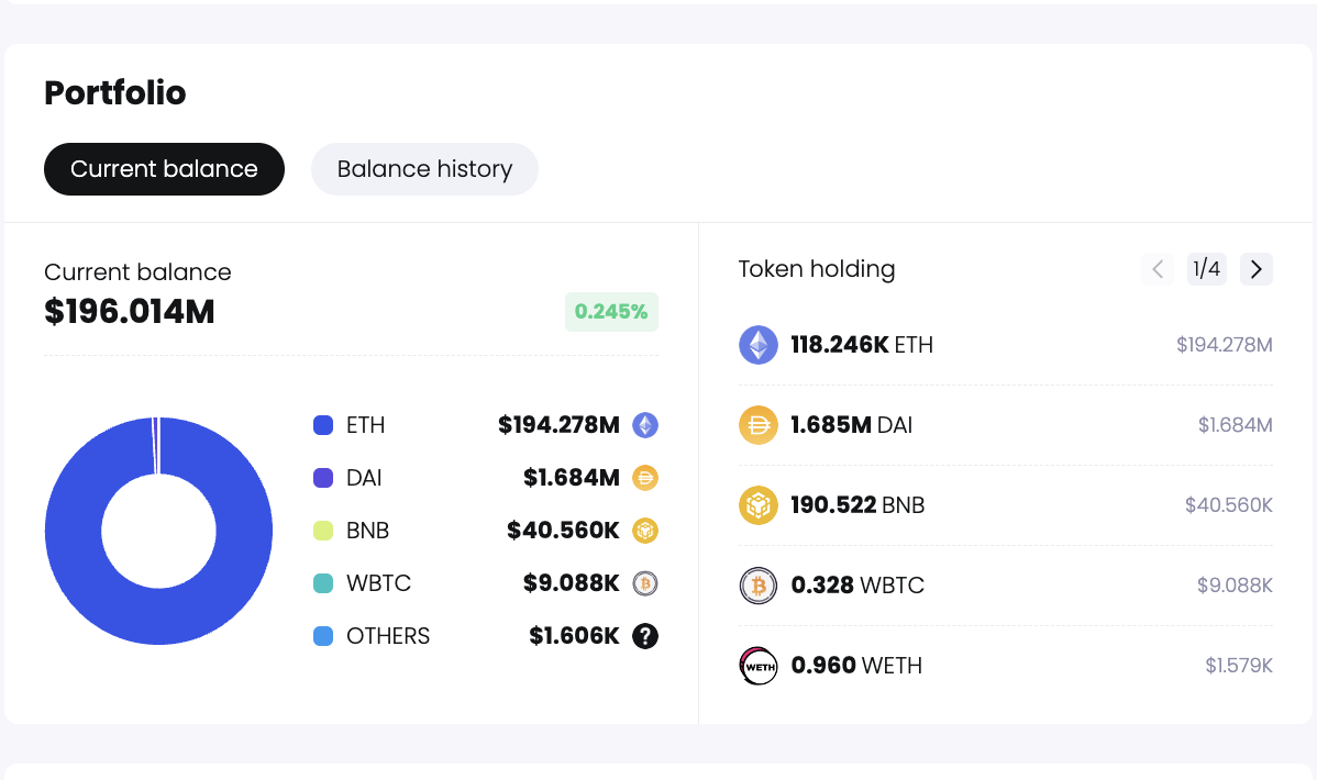 சாம் பேங்க்மேன்-ஃப்ரைட் சோதனை தொடங்கும் போது FTX சுரண்டுபவர் ஈதரில் $36.8M ஐ நகர்த்துகிறார்