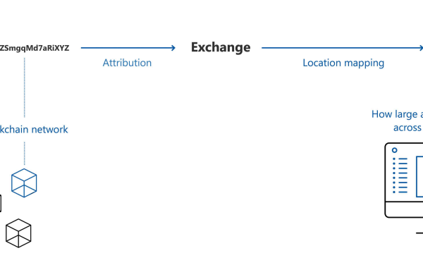 மத்திய வங்கிகள் கிரிப்டோவின் பேட்டையின் கீழ் பார்க்க விரும்புகின்றன - இது ஒரு நேர்மறையான அறிகுறியா?
