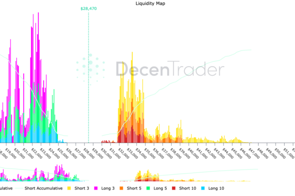 'முக்கியமான' $28K ஆதரவிற்காக Bitcoin போராடுவதால் BTC விலை 6% ஆதாயங்களைக் கொண்டுள்ளது