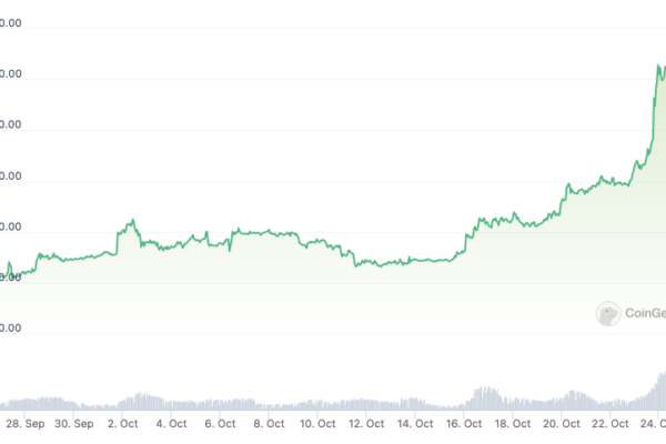 மேட்ரிக்ஸ்போர்ட் $45K Bitcoin ஆண்டு இறுதிக் கணிப்பு இரட்டிப்பாகும்