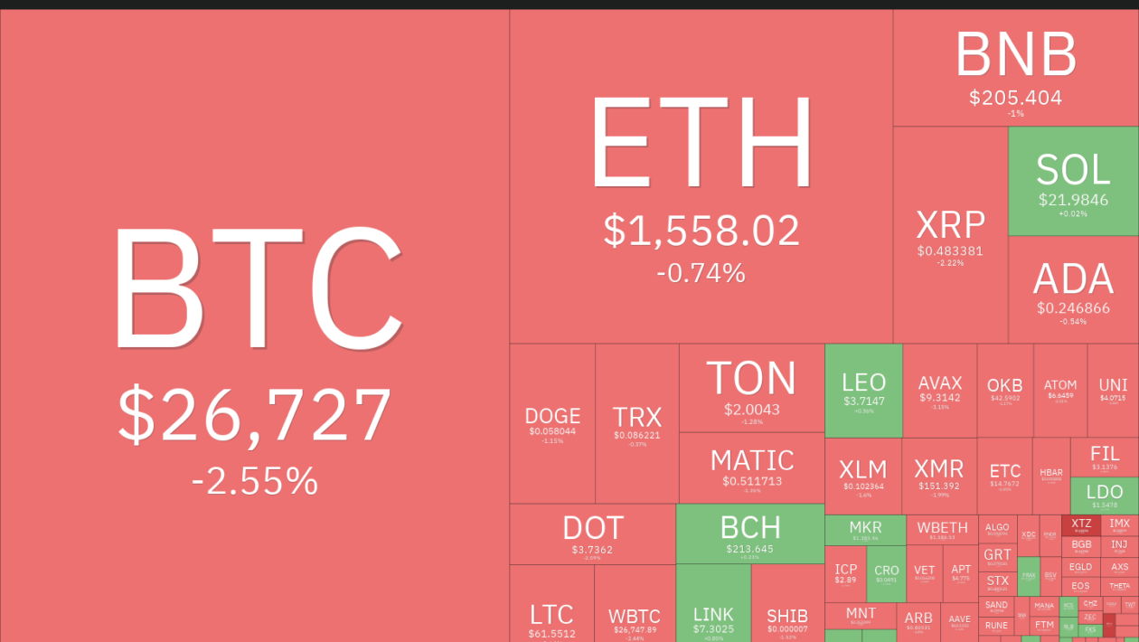 விலை பகுப்பாய்வு 10/11: BTC, ETH, BNB, XRP, SOL, ADA, DOGE, TON, DOT, MATIC