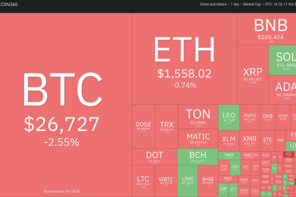 விலை பகுப்பாய்வு 10/11: BTC, ETH, BNB, XRP, SOL, ADA, DOGE, TON, DOT, MATIC