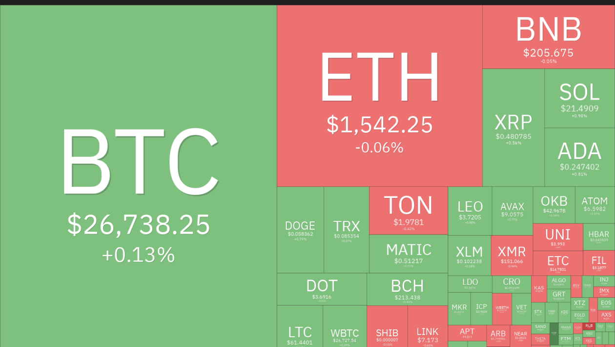 விலை பகுப்பாய்வு 10/13: BTC, ETH, BNB, XRP, SOL, ADA, DOGE, TON, DOT, MATIC