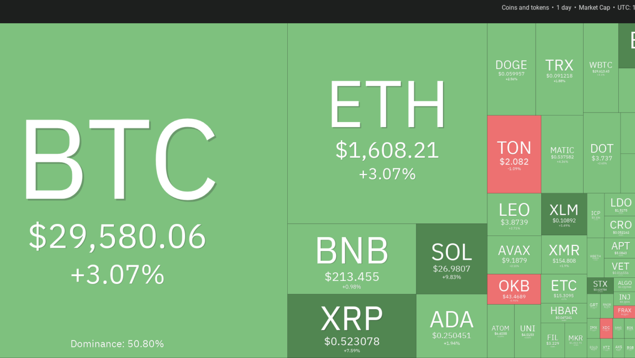 விலை பகுப்பாய்வு 10/20: BTC, ETH, BNB, XRP, SOL, ADA, DOGE, TON, DOT, MATIC