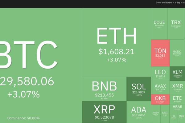 விலை பகுப்பாய்வு 10/20: BTC, ETH, BNB, XRP, SOL, ADA, DOGE, TON, DOT, MATIC