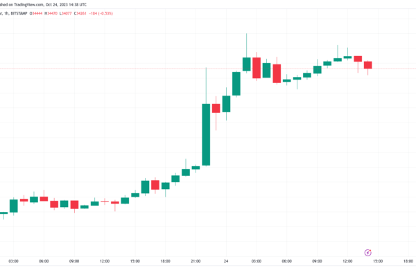 $35Kக்குப் பிறகு BTC விலை திரும்பப் பெறவா?  பிட்காயின் நிதி விகிதங்கள் 'மொத்தமாக நேர்மறையாக' மாறும்