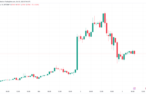 BTC விலை 4%க்கு மேல் குறைந்த பிறகு பிட்காயின் வர்த்தகர்கள் 'மெதுவாக அரைக்க' கோருகின்றனர்
