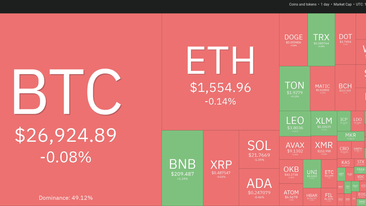 Bitcoin சாத்தியமான வரம்பு விரிவாக்கத்தை சமிக்ஞை செய்கிறது- SOL, LDO, ICP மற்றும் VET பின்பற்றுமா?