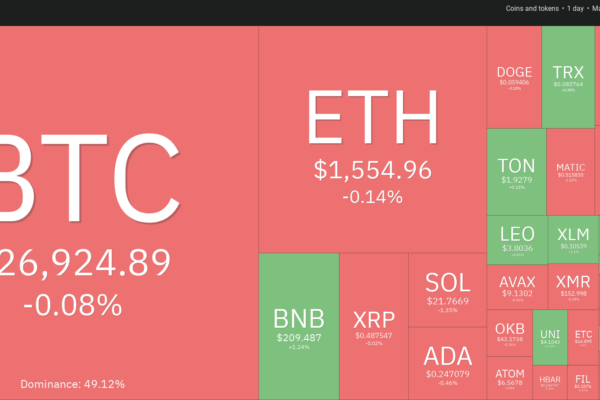 Bitcoin சாத்தியமான வரம்பு விரிவாக்கத்தை சமிக்ஞை செய்கிறது- SOL, LDO, ICP மற்றும் VET பின்பற்றுமா?