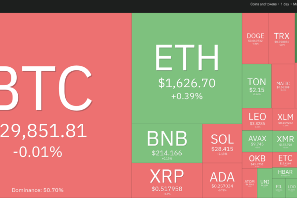 Bitcoin விலை $30K ஐ உடைத்து, SOL, LINK, AAVE மற்றும் STXக்கான பாதையை அழிக்கும்