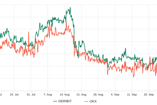 Bitcoin $28.5Kக்கு மேல் அணிவகுத்துச் செல்வதற்கு 3 காரணங்கள்