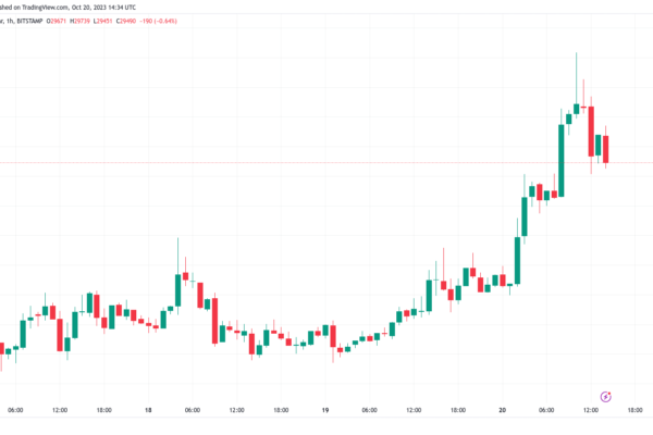 Bitcoin $32K 'விரைவில்' முறியடிக்கும் பந்தயத்தின் மத்தியில் BTC விலை 2 மாத உயர்வை எட்டியது