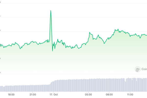 Ethereum இணை நிறுவனர் Vitalik Buterin ஜெமினிக்கு $15M USDC அனுப்புகிறார்