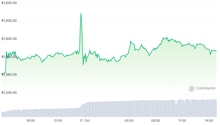 Ethereum இணை நிறுவனர் Vitalik Buterin ஜெமினிக்கு $15M USDC அனுப்புகிறார்