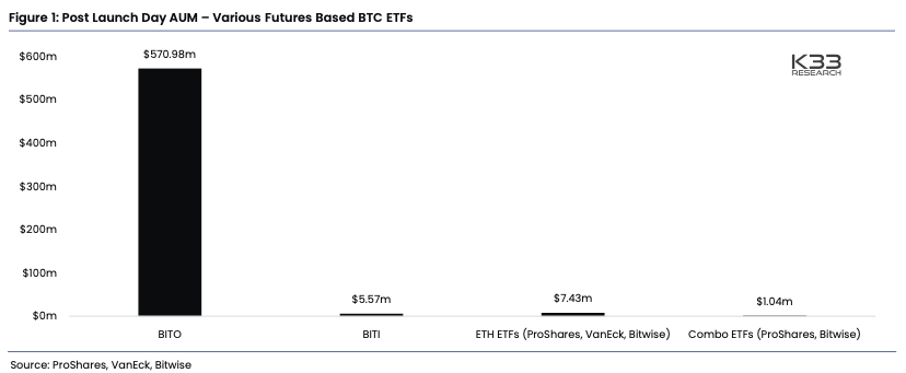 Ethereum இல் 'பிரேக்குகளை இழுத்து' மீண்டும் பிட்காயினுக்குச் சுழலும் நேரம்: K33 அறிக்கை