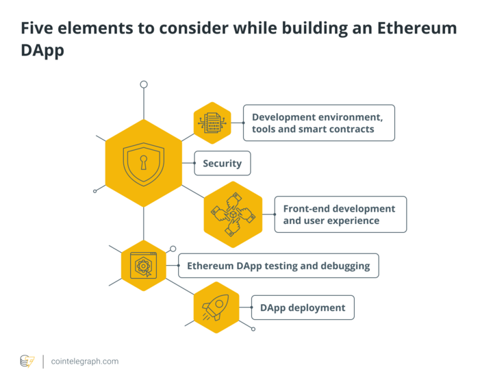 Ethereum இல் DApp ஐ எவ்வாறு உருவாக்குவது