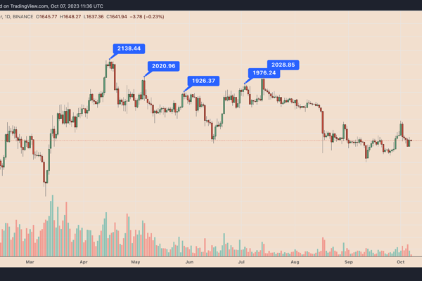 Ethereum விலை $2Kஐ உடைக்க முடியாததற்கு 3 காரணங்கள்