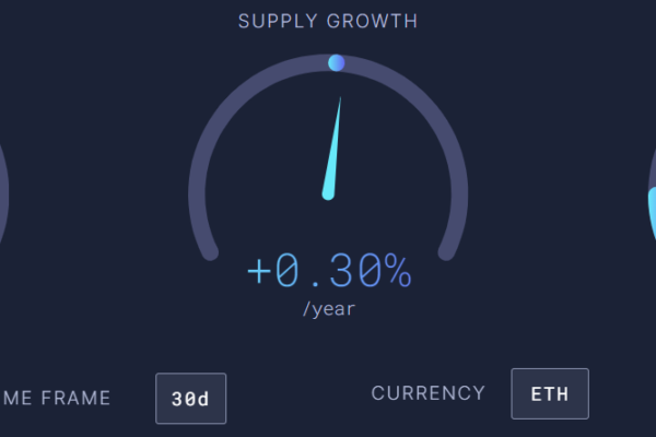 Ethereum (ETH) விலை இன்று ஏன் குறைந்துள்ளது?